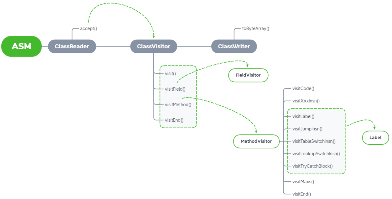 主要介绍 ASM是什么（实践进阶） - JYcxk's Blog